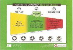 LapBand Green Zone