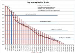 Weight Graph