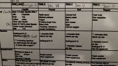 My Dr.s Diet Plan for first block of time
