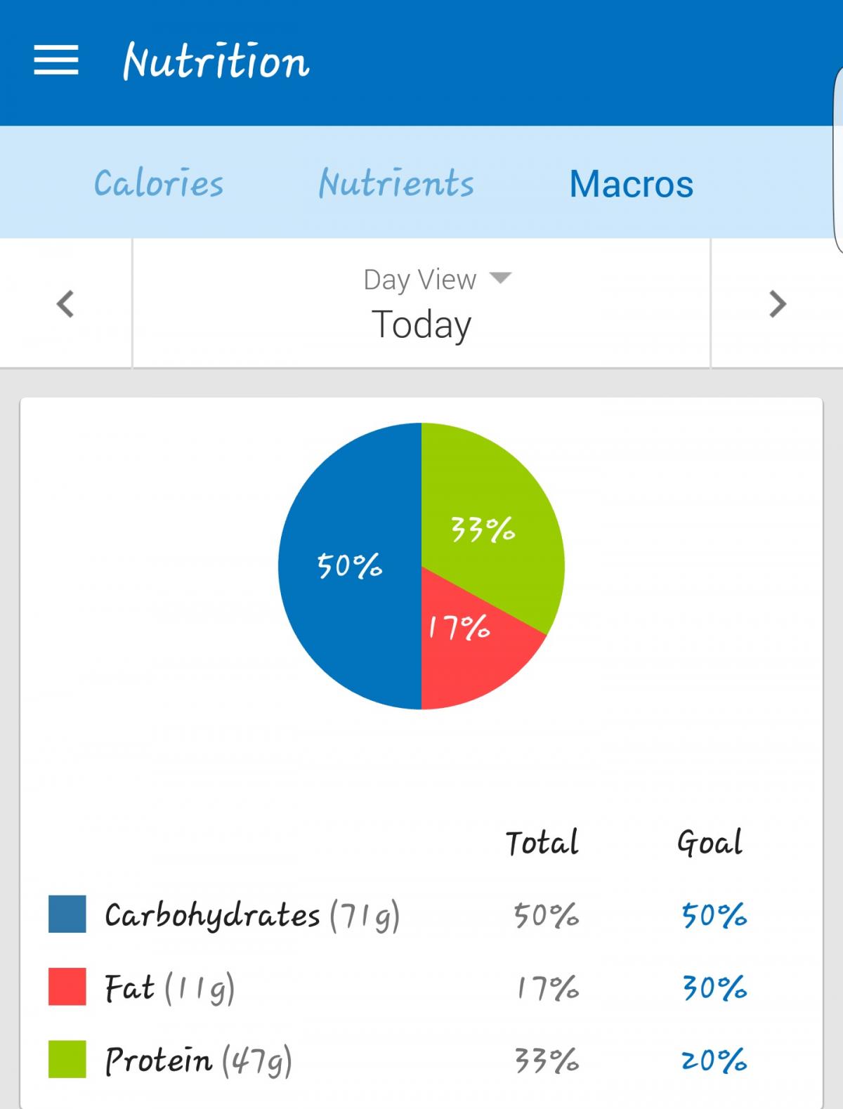 My fitness pal macros - PRE-Operation Weight Loss Surgery Q&A ...