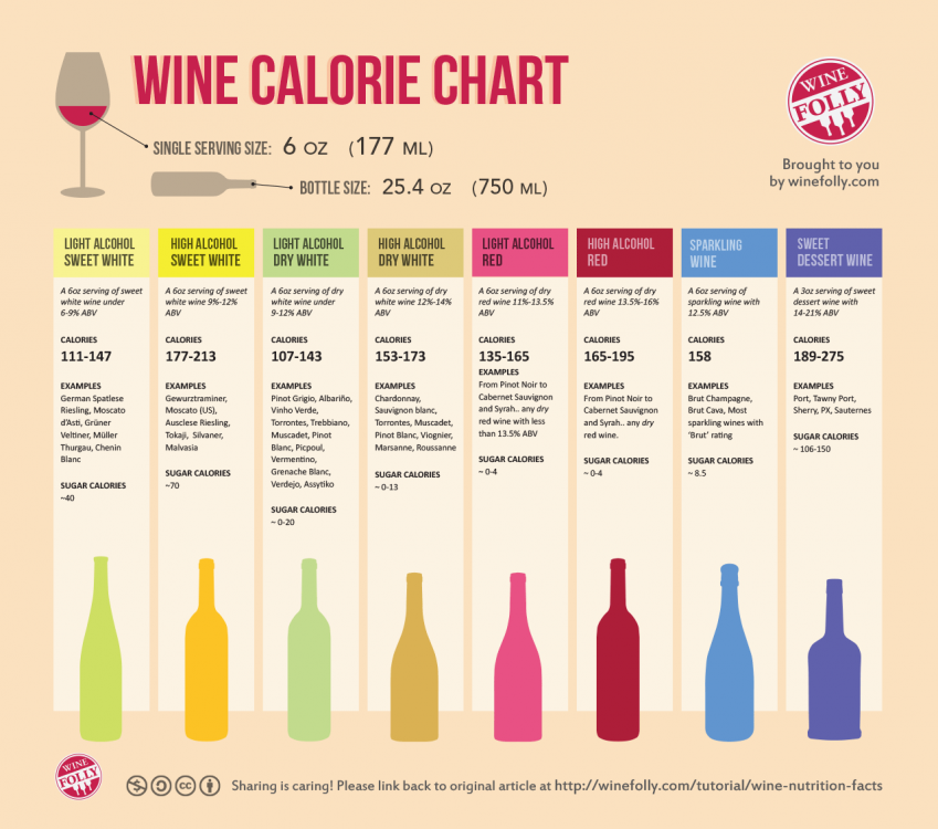 wine-nutrition-facts-calorie-chart1.png