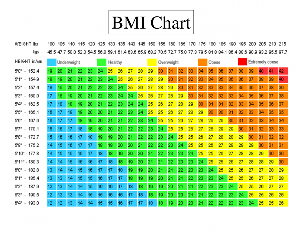 bmi-chart.png