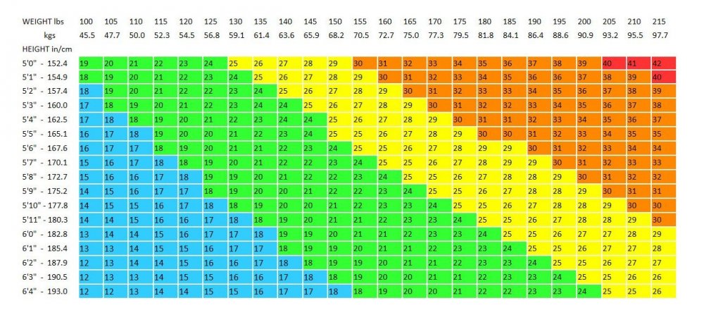 BMI-chart.jpg